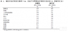 瑞百安依洛尤单抗注射液使用说明书